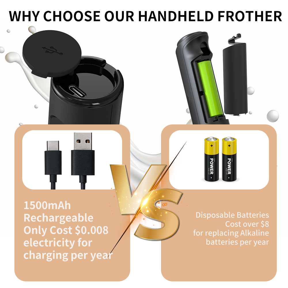 3 in 1 Electric Handheld Milk  – Commercial Kitchen Equipment List Bewertung und Preis