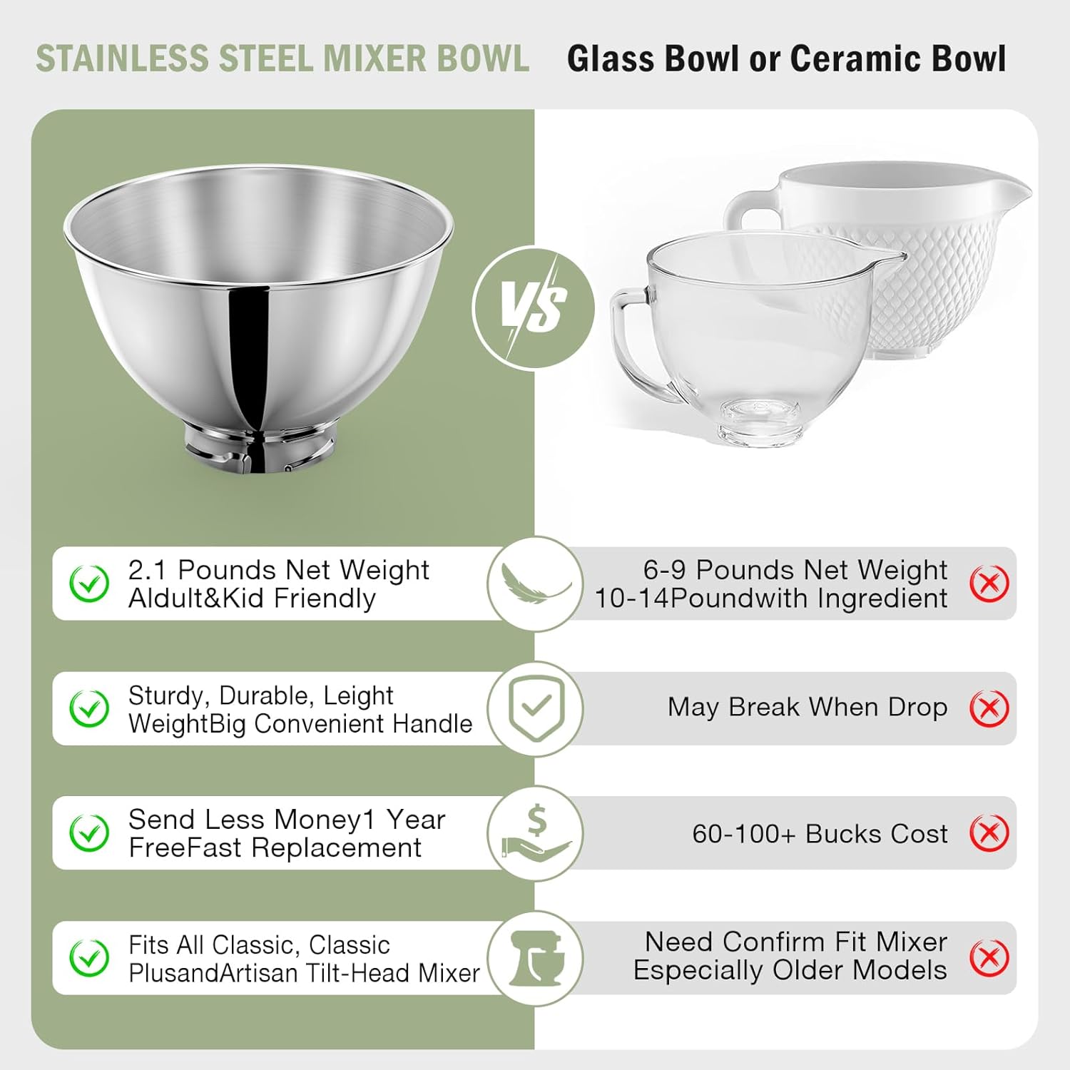 3-Quart Stainless Steel Bowl f – Commercial Kitchen Machinery Bewertung und Preis