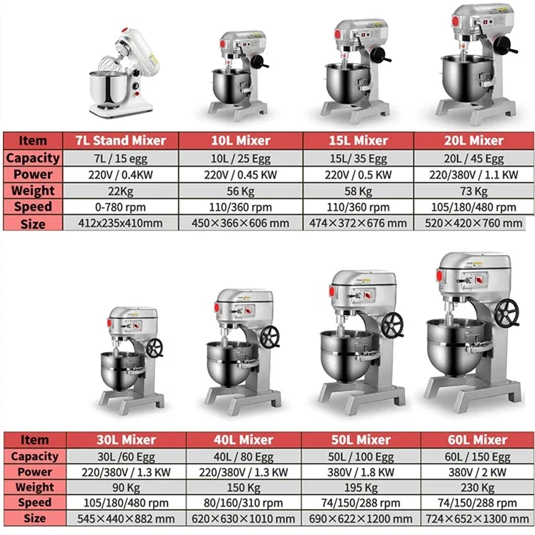 20 Baking shop commercial kitc – Commercial Kitchen Machinery Bewertung und Preis