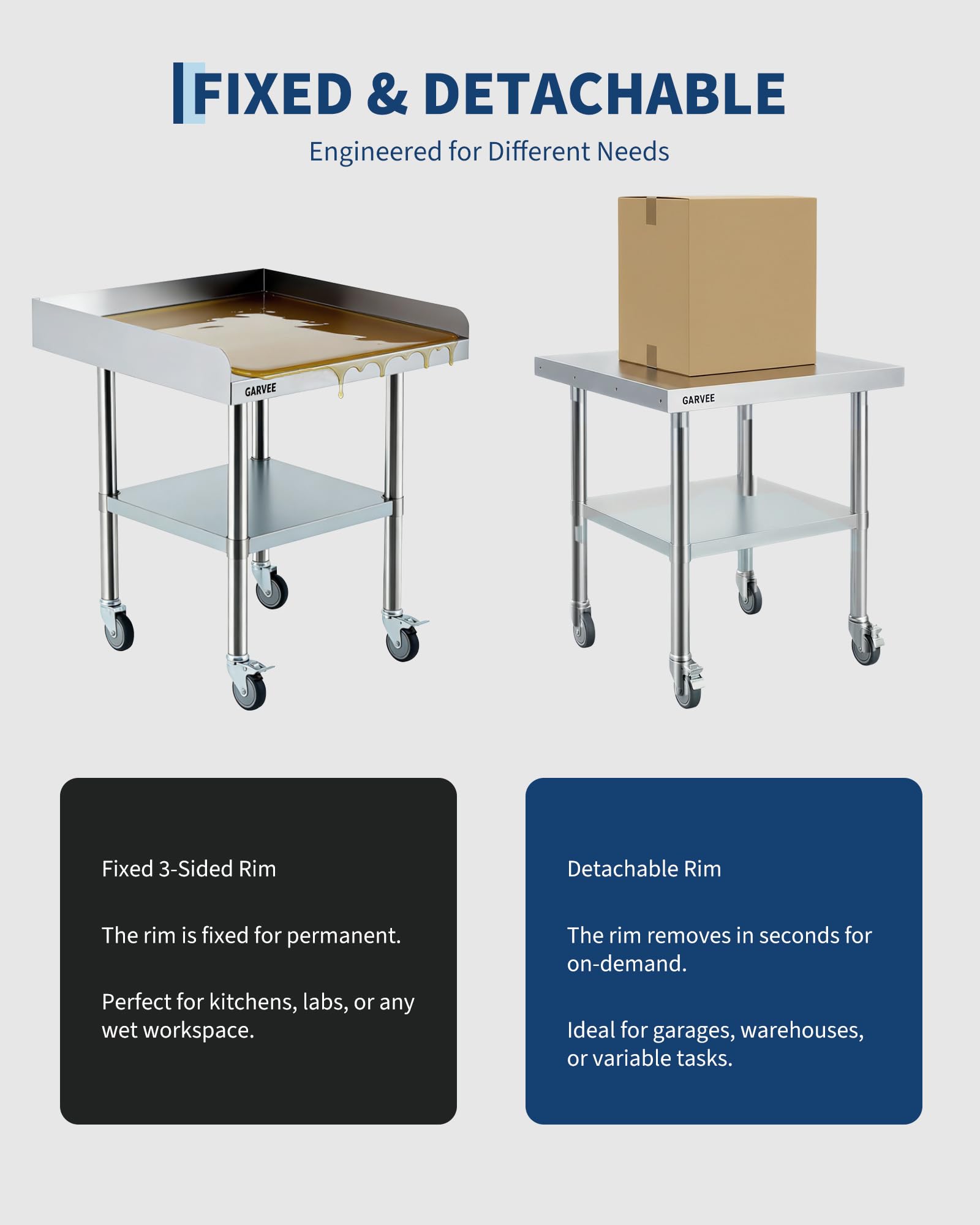 Stainless Steel Work Table Wit – Commercial Kitchen Backsplash Bewertung und Preis
