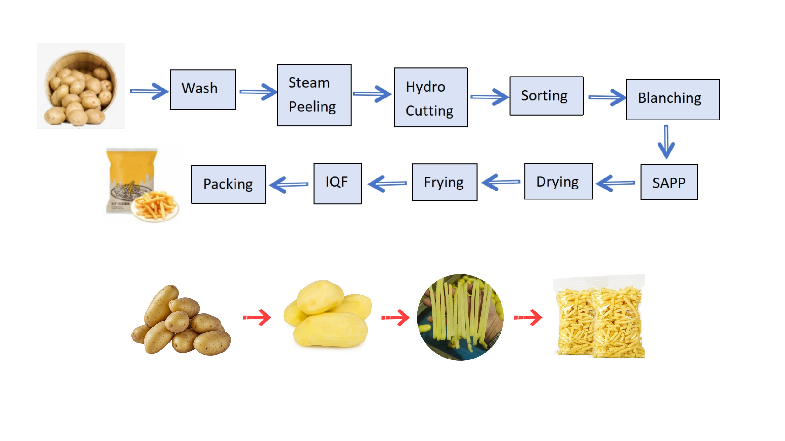 Commercial Potato Fries Machin – Rotary Bakery Oven Bewertung und Preis