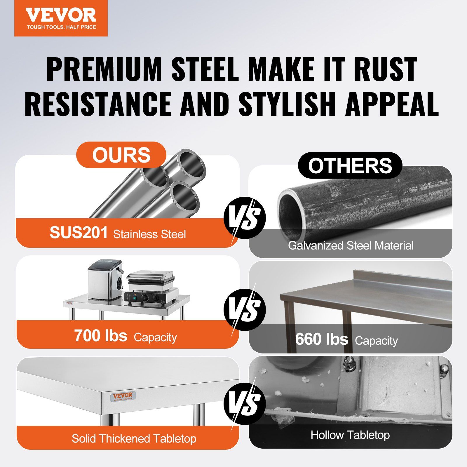 VEVOR Stainless Steel Work Tab – Commercial Kitchen Tables Bewertung und Preis