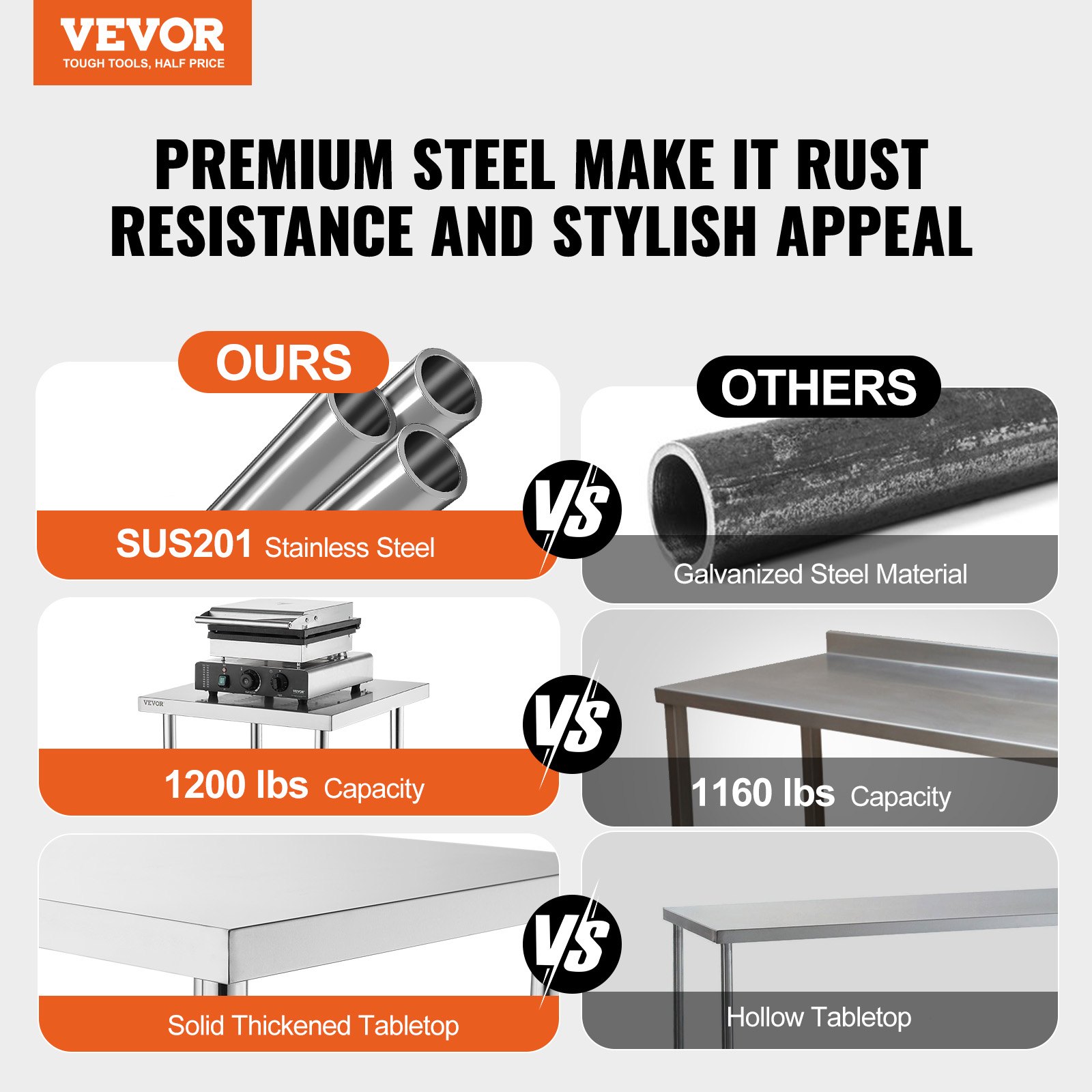 Stainless Steel Food Prep Tabl – Commercial Kitchen Tables Bewertung und Preis