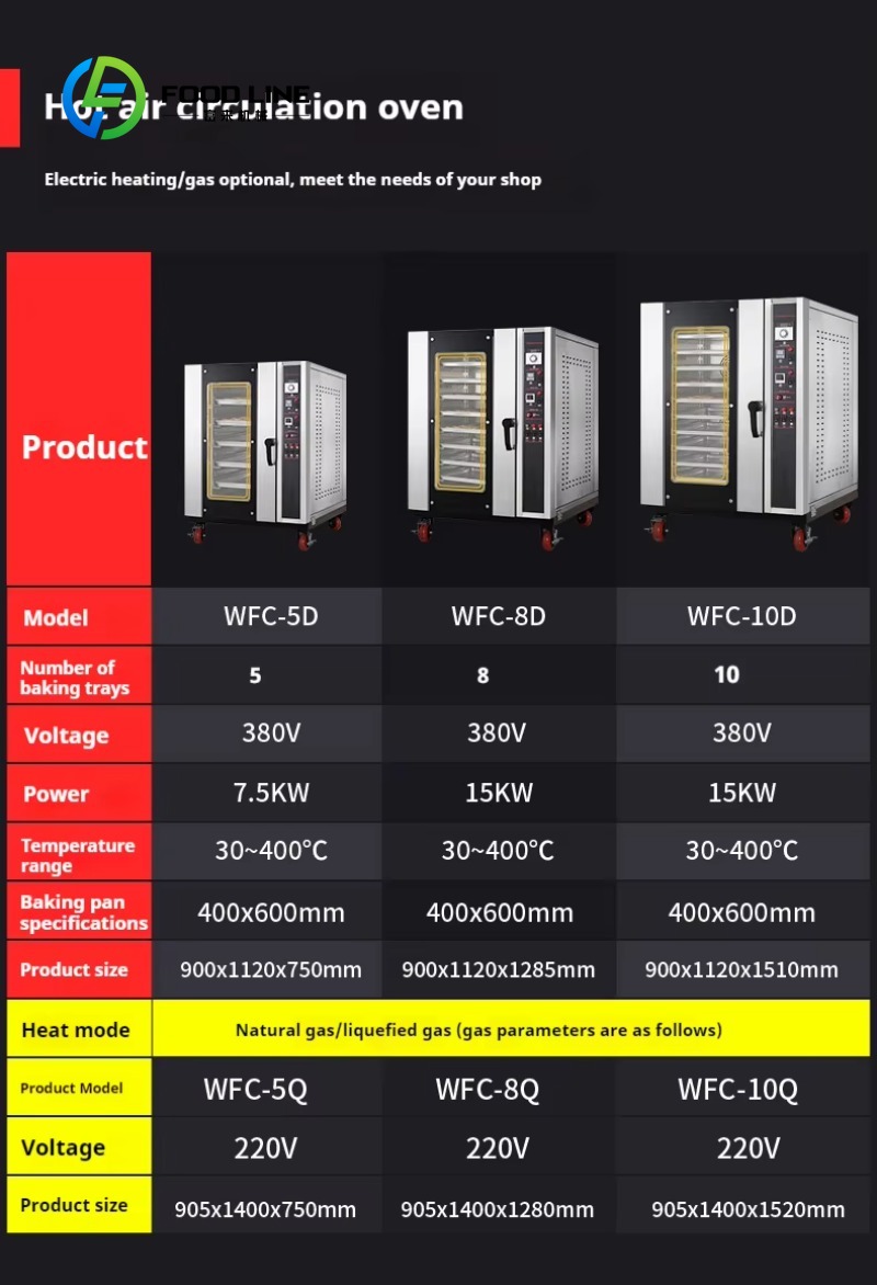 Customized High Efficiency Com – Rotary Bakery Oven Bewertung und Preis